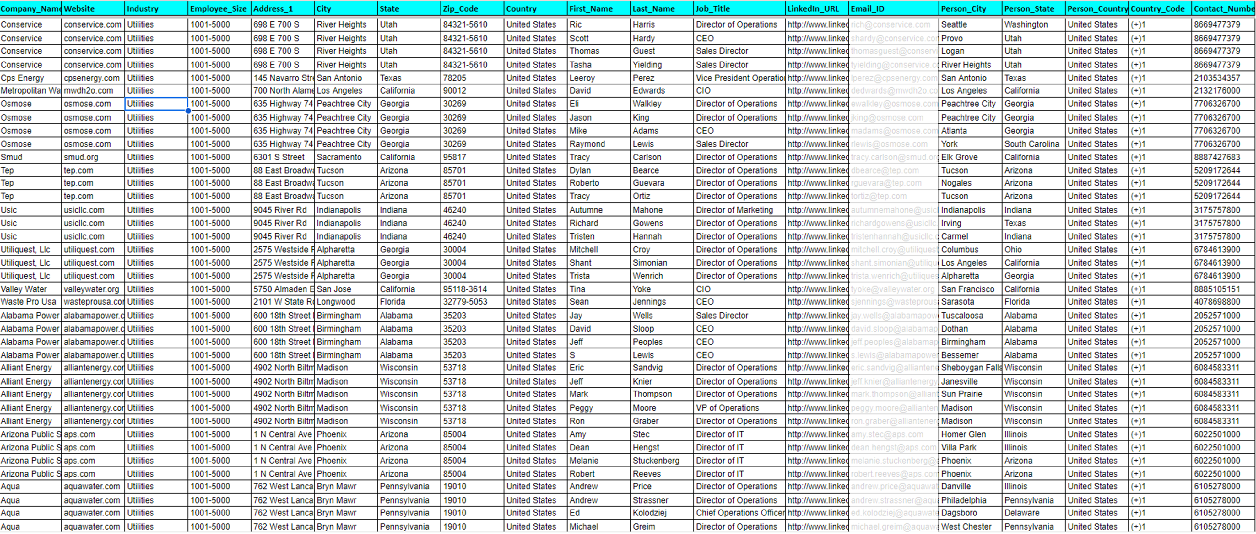 Sphurti Data Service Sample